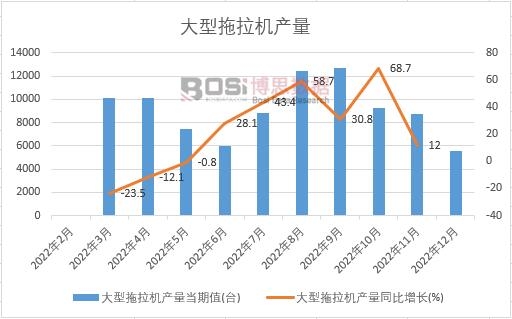 ���������C(j��)�a(ch��n)����Ӌ(j��)