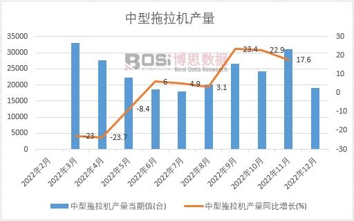 2022���Ї�(gu��)���������C(j��)�a(ch��n)���¶Ƚy(t��ng)Ӌ(j��)