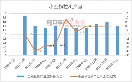 2022���Ї�(gu��)С�������C(j��)�a(ch��n)���¶Ƚy(t��ng)Ӌ(j��)