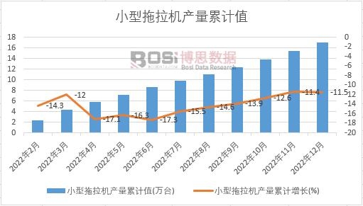 С�������C(j��)�a(ch��n)����Ӌ(j��)
