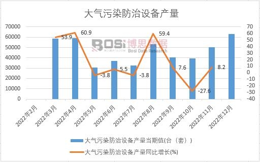 2022���Ї������Ⱦ�����O(sh��)��a(ch��n)���¶Ƚy(t��ng)Ӌ