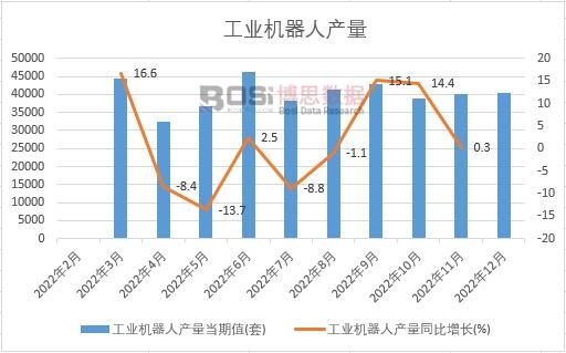 2022���Ї�(gu��)���I(y��)�C(j��)���ˮa(ch��n)���¶Ƚy(t��ng)Ӌ(j��)
