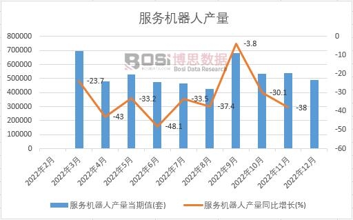 2022���Ї�����(w��)�C���ˮa(ch��n)���¶Ƚy(t��ng)Ӌ