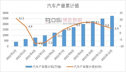 ��܇�a(ch��n)����Ӌ