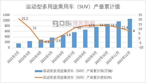 �\(y��n)��(d��ng)�Ͷ���;����܇��SUV���a(ch��n)����Ӌ(j��)