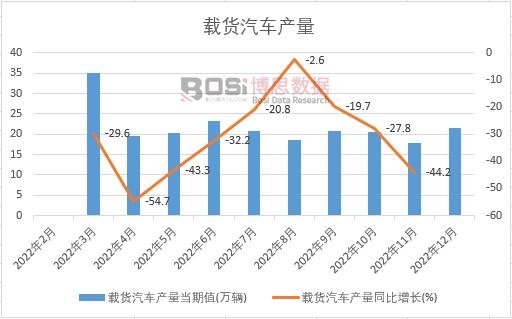 2022���Ї��d؛��܇�a(ch��n)���¶Ƚy(t��ng)Ӌ