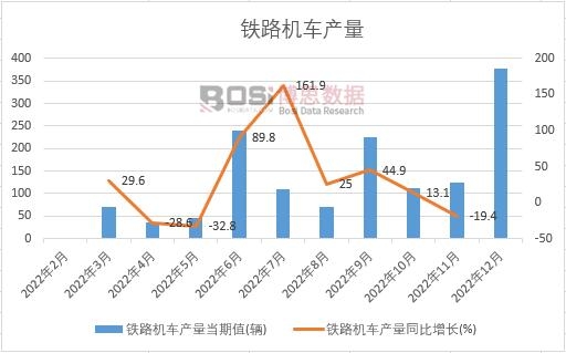 2022���Ї��F·�C܇�a(ch��n)���¶Ƚy(t��ng)Ӌ