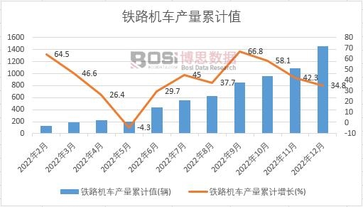 �F·�C܇�a(ch��n)����Ӌ
