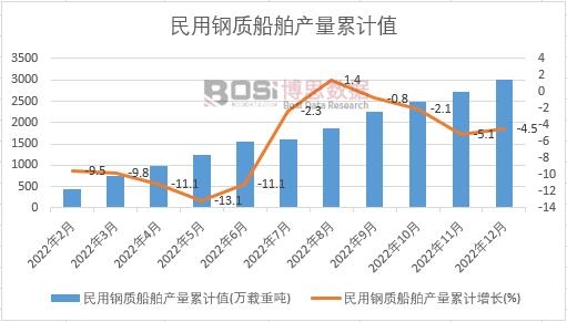 ������|(zh��)�����a(ch��n)����Ӌ(j��)