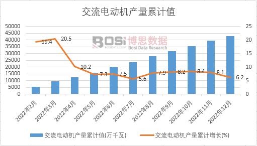 2022���Ї�(gu��)����늄�(d��ng)�C(j��)�a(ch��n)���¶Ƚy(t��ng)Ӌ(j��)