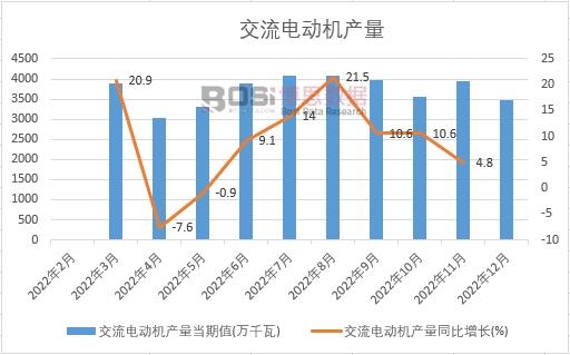 ����늄�(d��ng)�C(j��)�a(ch��n)����Ӌ(j��)