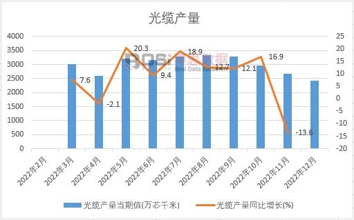 2022���Ї����|�a(ch��n)���¶Ƚy(t��ng)Ӌ