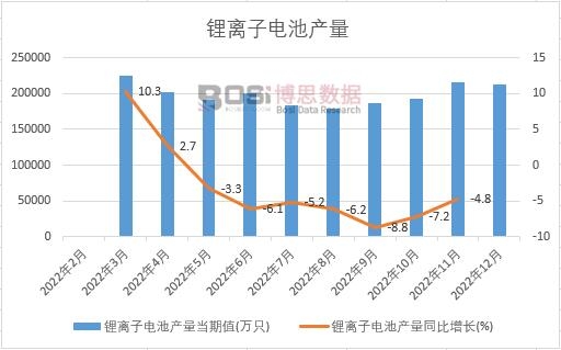 ��x��늳خa(ch��n)����Ӌ(j��)