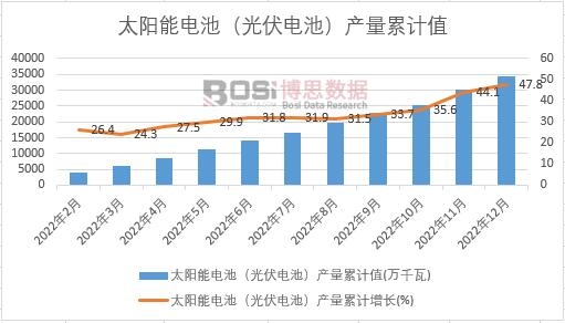 ̫���늳أ����늳أ��a(ch��n)����Ӌ(j��)
