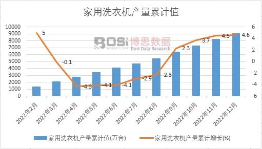 ����ϴ�C(j��)�a(ch��n)����Ӌ(j��)