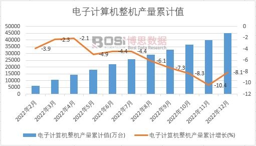 ���Ӌ(j��)��C(j��)���C(j��)�a(ch��n)����Ӌ(j��)