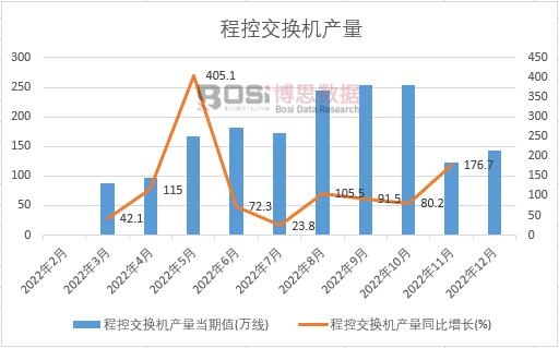 2022���Ї��̿ؽ��Q�C�a(ch��n)���¶Ƚy(t��ng)Ӌ