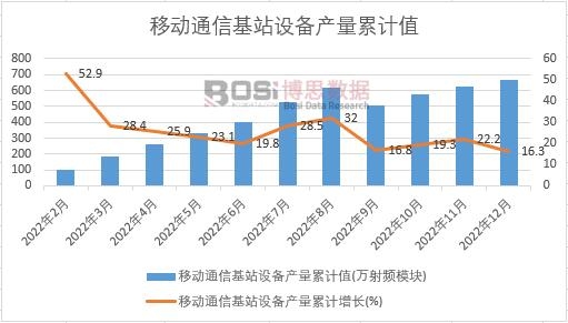 �Ƅ�ͨ�Ż�վ�O(sh��)��a(ch��n)����Ӌ(j��)