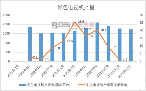 2022���Ї�(gu��)��ɫ�ҕ�C(j��)�a(ch��n)���¶Ƚy(t��ng)Ӌ(j��)