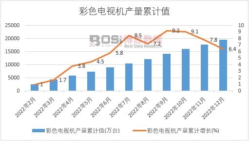 ��ɫ�ҕ�C(j��)�a(ch��n)����Ӌ(j��)