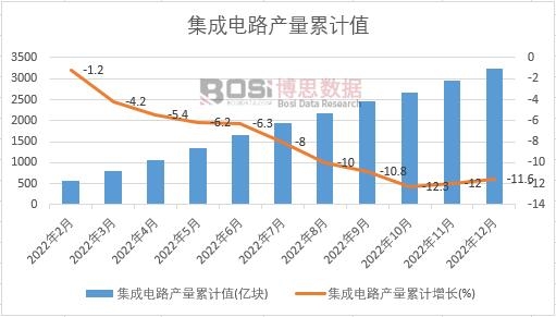 �����·�a(ch��n)����Ӌ(j��)