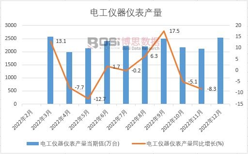 2022���Ї�늹��x���x���a(ch��n)���¶Ƚy(t��ng)Ӌ(j��)
