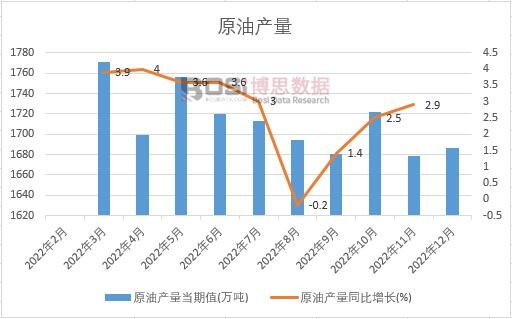 2022���Ї�ԭ�ͮa(ch��n)���¶Ƚy(t��ng)Ӌ