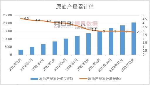 ԭ�ͮa(ch��n)����Ӌ(j��)