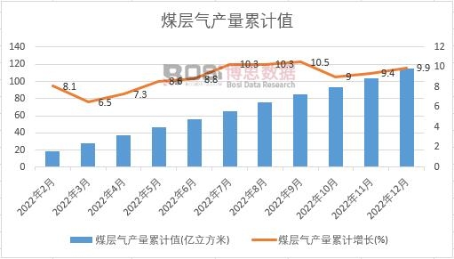 ú�Ӛ�a(ch��n)����Ӌ