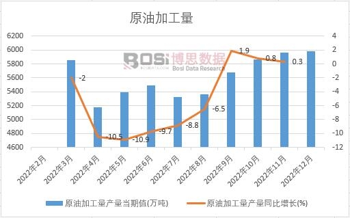 2022���Ї�ԭ�ͼӹ����¶ȽyӋ
