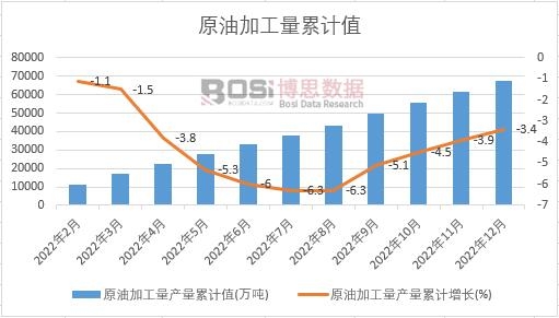 ԭ�ͼӹ����a����Ӌ