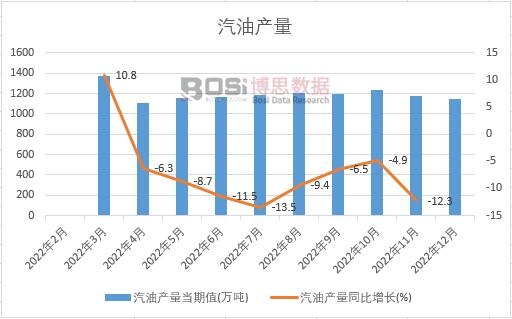 2022���Ї�(gu��)���ͮa(ch��n)���¶Ƚy(t��ng)Ӌ(j��)