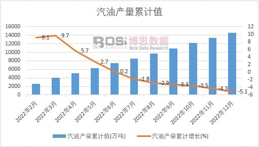 ���ͮa(ch��n)����Ӌ(j��)