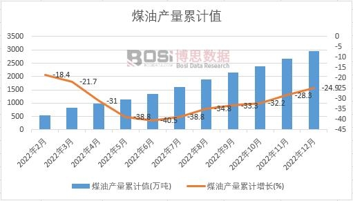ú�ͮa(ch��n)����Ӌ