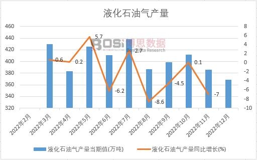 2022���Ї�Һ��ʯ�͚�a���¶Ƚy(t��ng)Ӌ