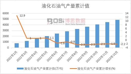 Һ��ʯ�͚�a(ch��n)����Ӌ(j��)