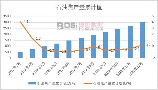 ʯ�ͽ��a(ch��n)����Ӌ(j��)