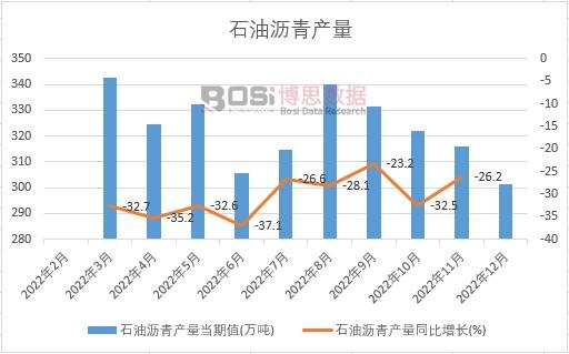 2022���Ї�(gu��)ʯ�͞r��a(ch��n)���¶Ƚy(t��ng)Ӌ(j��)