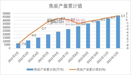 ��̿�a(ch��n)����Ӌ(j��)