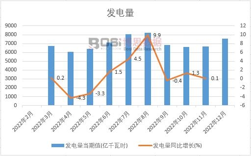 2022���Ї��l(f��)����¶Ƚy(t��ng)Ӌ