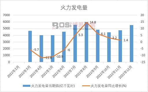 2022���Ї������l(f��)����¶Ƚy(t��ng)Ӌ