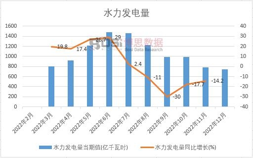 2022���Ї�ˮ���l(f��)����¶Ƚy(t��ng)Ӌ