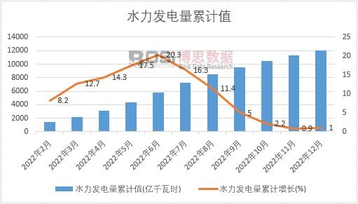 ˮ���l(f��)�����Ӌ