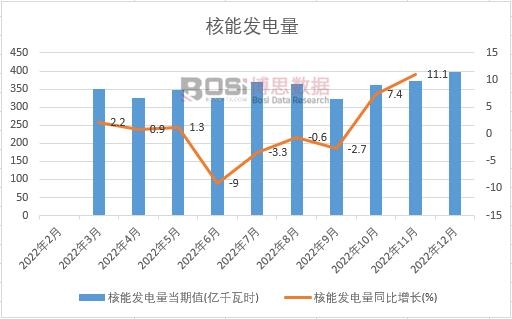2022���Ї����ܰl(f��)����¶Ƚy(t��ng)Ӌ(j��)