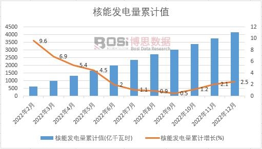 ���ܰl(f��)�����Ӌ(j��)