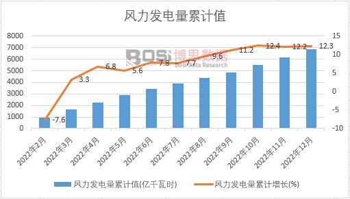 �L(f��ng)���l(f��)�����Ӌ(j��)