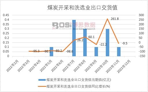 2022���Ї�(gu��)ú̿�_�ɺ�ϴ�x�I(y��)���ڽ�؛ֵ�¶Ƚy(t��ng)Ӌ(j��)