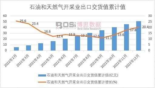 ʯ�ͺ���Ȼ���_�ɘI(y��)���ڽ�؛ֵ��Ӌ