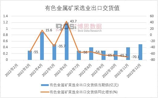 2022���Ї�(gu��)��ɫ���ٵV���x�I(y��)���ڽ�؛ֵ�¶Ƚy(t��ng)Ӌ(j��)