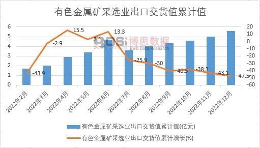 ��ɫ���ٵV���x�I(y��)���ڽ�؛ֵ��Ӌ(j��)